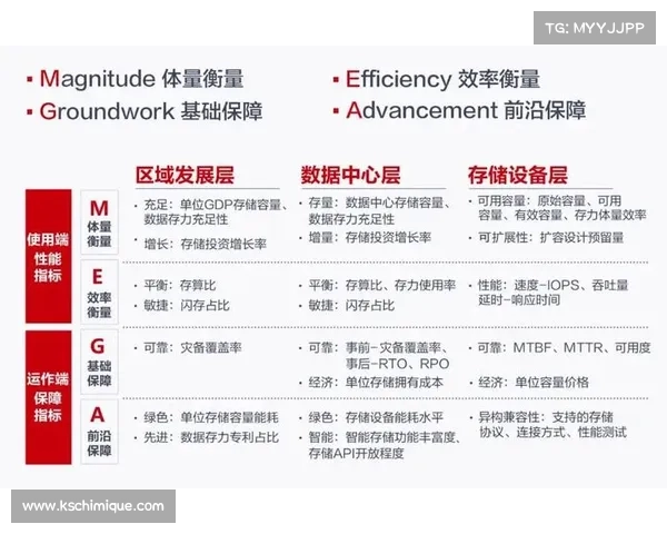 如何科学评估DK宏技术优化效果及其实践应用路径研究