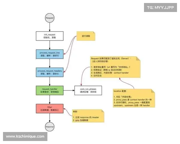 提升红字装备品质的五种净化方法全面解析与实用技巧分享